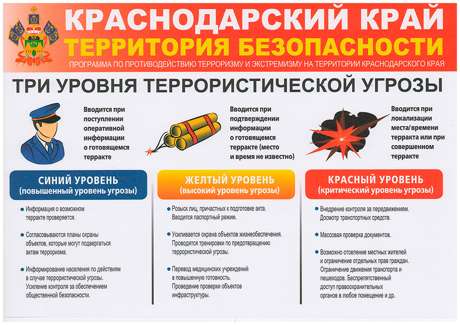 три уровня террористической угрозы